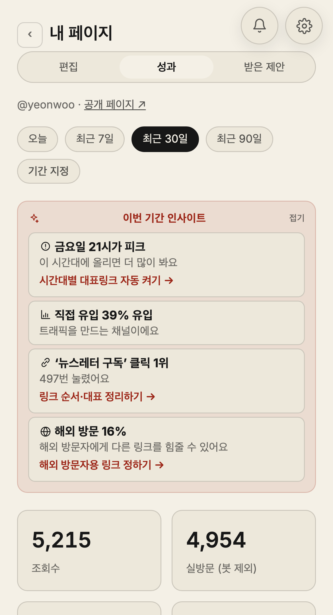 방문자 분석 화면 — 금요일 21시가 피크, 직접 유입 39% 같은 것이 보여요